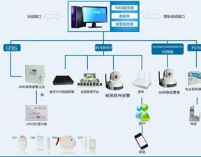 石家莊智能安防產品的主要構成與技術開發趨勢
