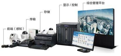 物聯網全景動態圖譜2.0 智能安防攝像頭企業匯總與安防設備技術開發